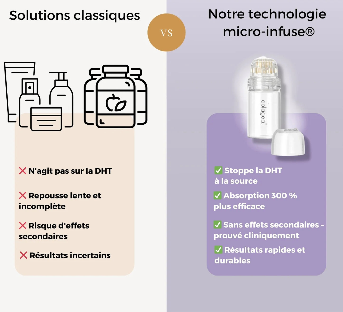 TECHNOLOGIE CAPILLAIRE MICRO-INFUSE® – HOMME