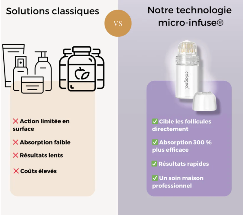 Micro-infusion capillaire régénérante Nuricia®