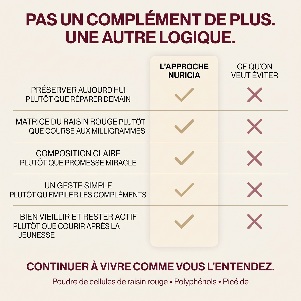 Bien vieillir avec le raisin rouge