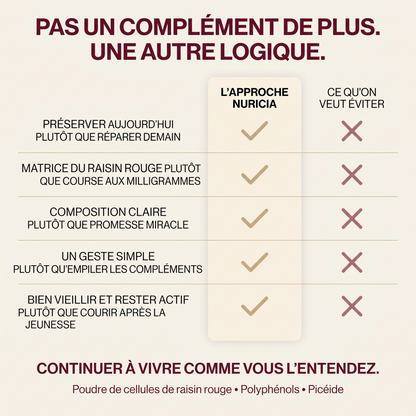 Bien vieillir avec le raisin rouge
