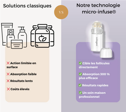 Micro-infusion capillaire régénérante Nuricia®
